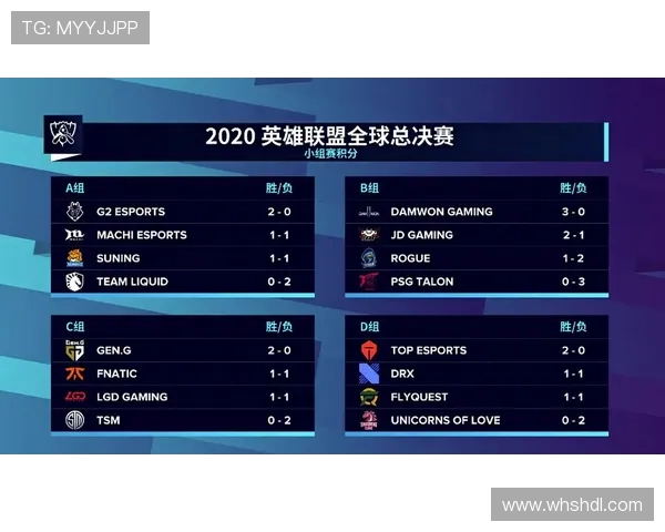 英雄联盟个人能力排行榜揭晓V5战队强势跻身第三名引发热议 英雄联盟个人能力排行榜揭晓V5战队强势跻身第三名引发热议