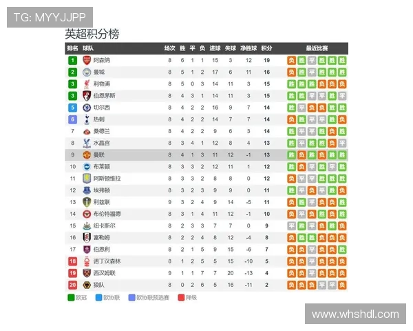 曼联对阵布莱顿精彩直播全程回顾与赛后分析