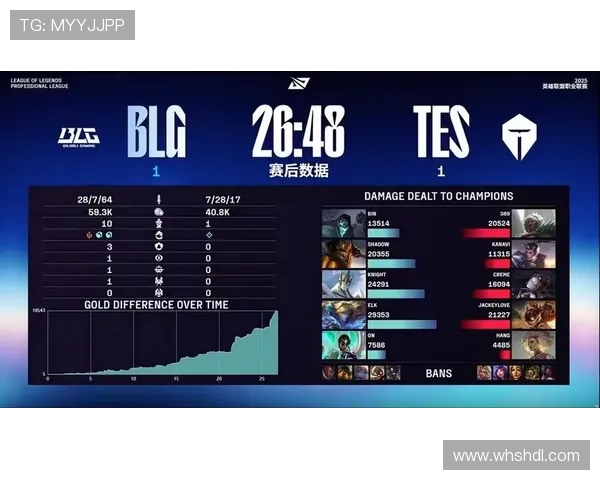 BLG战队在英雄联盟比赛中的控制能力分析与得失总结